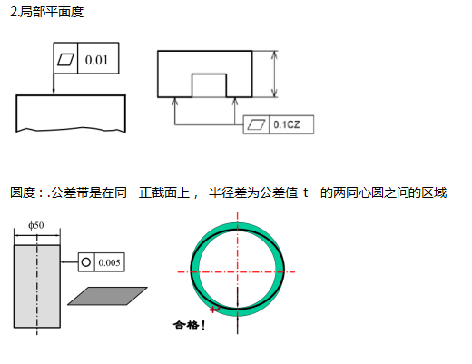 @所有人，三坐標(biāo)形位公差詳細(xì)介紹來(lái)啦(圖2)