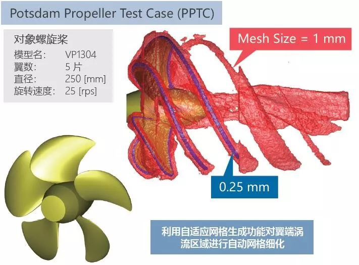 利用MSC Cradle進(jìn)行包含翼端渦流區(qū)域的螺旋槳?dú)庋ǖ念A(yù)測(cè)(圖3)