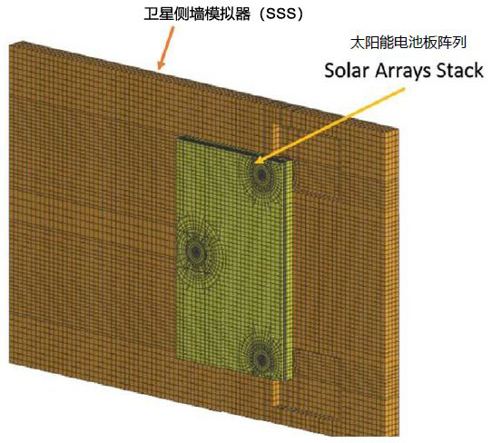 Actran 助力衛星太陽能電池的振動聲學響應預測(圖6)