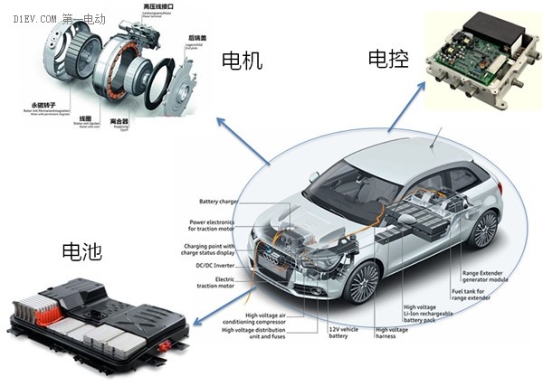 電機(jī)各個(gè)配件檢測(cè)，思瑞三坐標(biāo)方案一應(yīng)俱全(圖1)