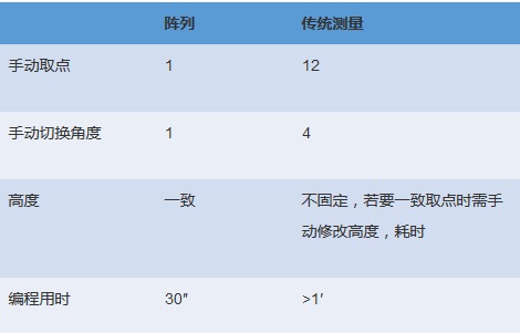 電機(jī)各個(gè)配件檢測(cè)，思瑞三坐標(biāo)方案一應(yīng)俱全(圖7)