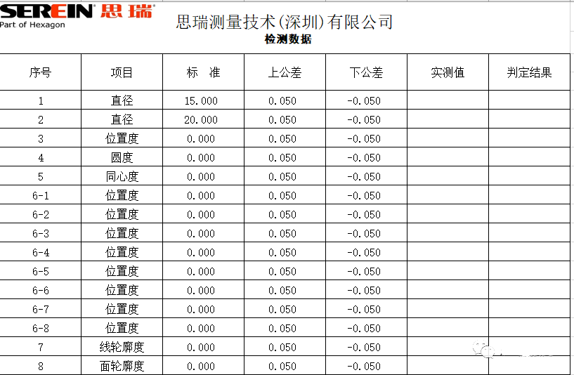 如何定制不同的三坐標(biāo)儀RationalDMIS表格報(bào)告(圖3)