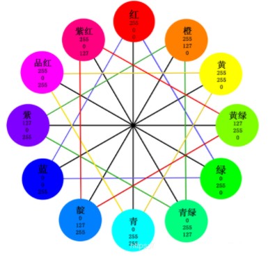 三分鐘帶您了解影像測(cè)量?jī)x光源原理(圖3)