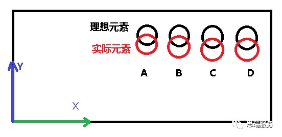 三坐標測量軟件 RationalDMIS如何實現(xiàn)相對測量(圖1)