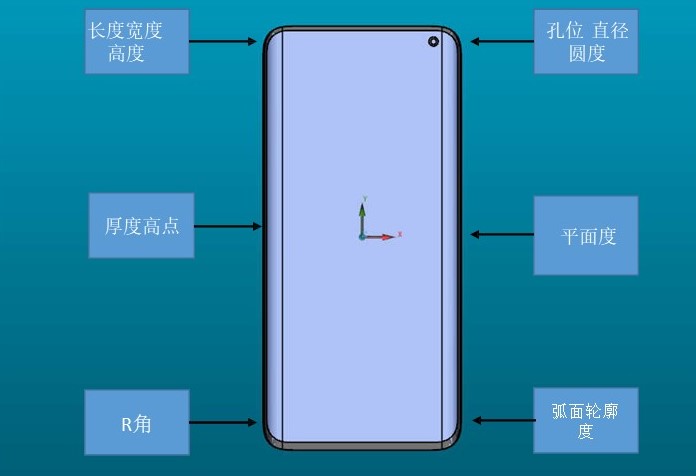 GLASS三坐標測量機非接觸式檢測專機，輕松攻克多類測量難題！(圖8)