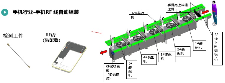 手機RF線自動組裝.jpg